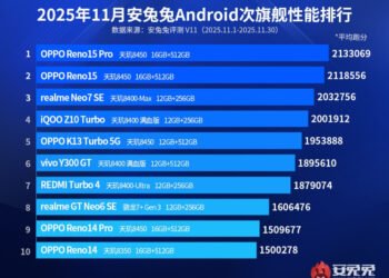 Названо 20 найпотужніших смартфонів листопада — серед флагманів і середнячків