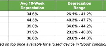 Не поспішайте купувати: який iPhone 17 став рекордсменом з падіння ціни і вже подешевшав майже вдвічі