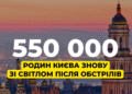 Масштабний дефіцит електрики: у жителів двох районів Києва немає світла