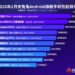 Названо найпотужніші Android-смартфони
