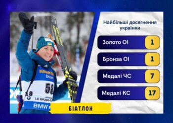 Віта Семеренко завершила спортивну кар’єру