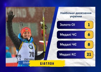 Олена Підгрушна завершила кар’єру – легенда українського біатлону попрощалася зі спортом