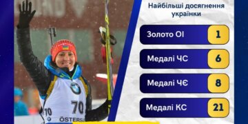 Олена Підгрушна завершила кар’єру – легенда українського біатлону попрощалася зі спортом