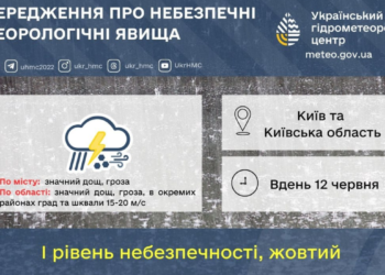 Наближається небезпека: в Києві та області буде гучно