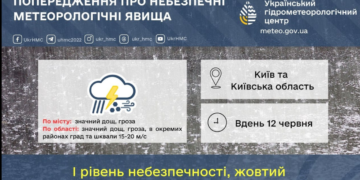 Наближається небезпека: в Києві та області буде гучно