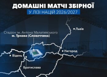 “Домашні” матчі Ліги націй збірна України проведе в Словаччині