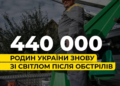Повернення світла після ракетного обстрілу: яка ситуація на Київщині