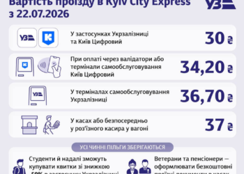 Київська електричка піднімає ціни: скільки платити і як заощадити