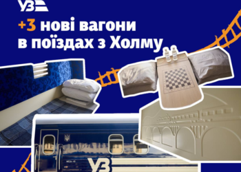 Інноваційні новинки в потягах із Києва: що змінилось для пасажирів