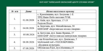 На Київщині стартують виїзні донації крові: де можна стати донором у серпні
